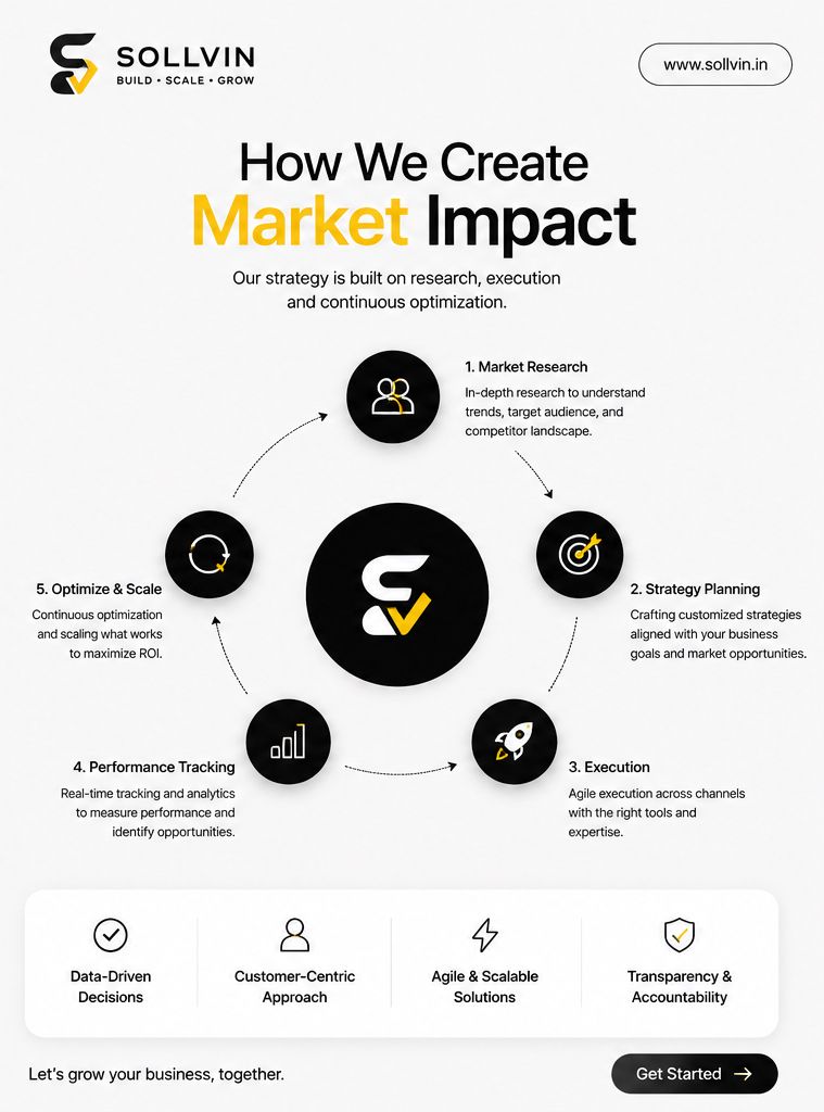 How We Create Market Impact
